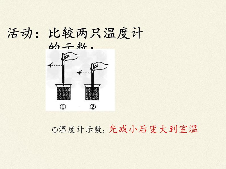 苏科版八年级上册物理 2.2 汽化和液化(11) 课件第3页