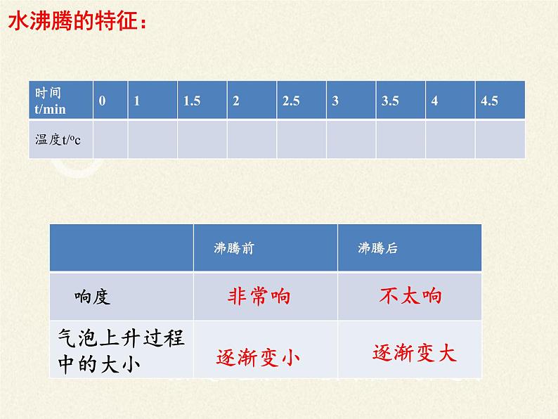 苏科版八年级上册物理 2.2 汽化和液化(11) 课件第6页