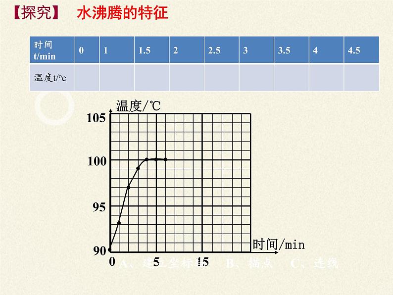 苏科版八年级上册物理 2.2 汽化和液化(11) 课件第7页