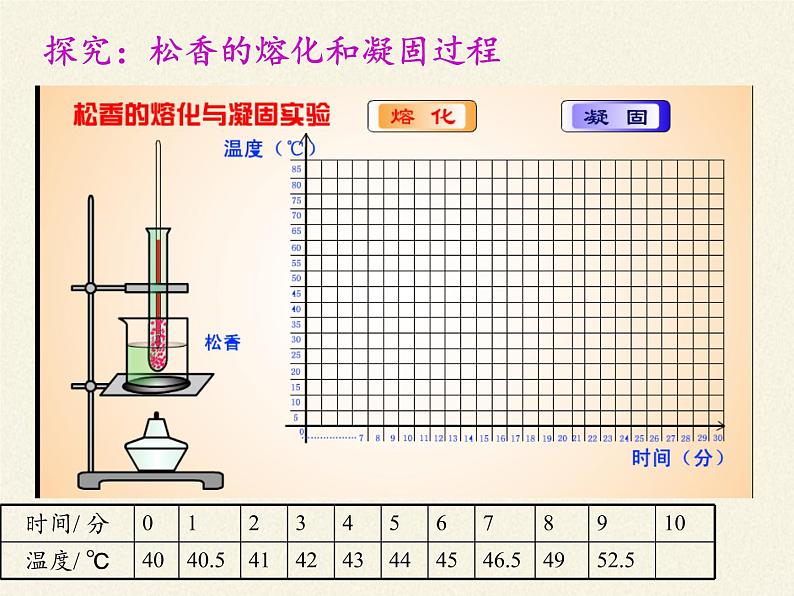 苏科版八年级上册物理 2.3 熔化和凝固 课件第7页