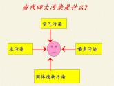 苏科版八年级上册物理 1.3 噪声及其控制 课件