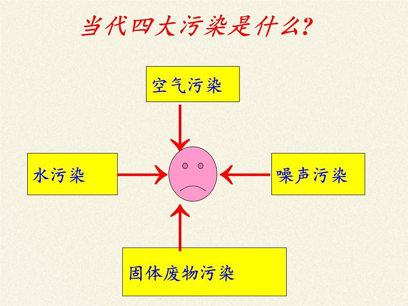 苏科版八年级上册物理 1.3 噪声及其控制 课件第2页