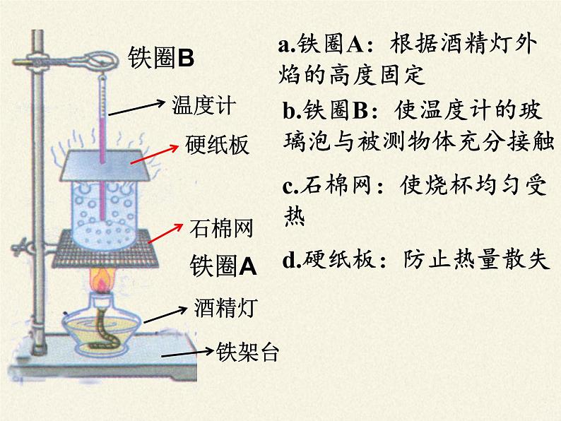 苏科版八年级上册物理 2.2 汽化和液化(1) 课件第8页