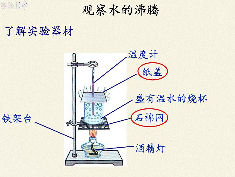 苏科版八年级上册物理 2.2 汽化和液化(5) 课件第4页