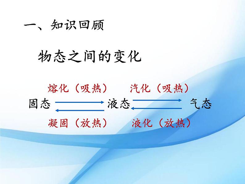 苏科版八年级上册物理 2.4 升华和凝华(4) 课件05