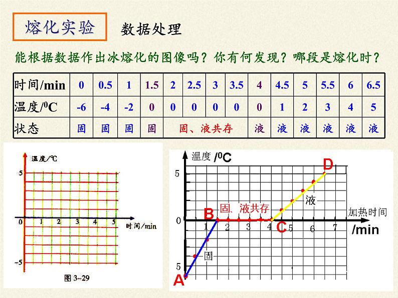 苏科版八年级上册物理 2.3 熔化和凝固(1) 课件第5页