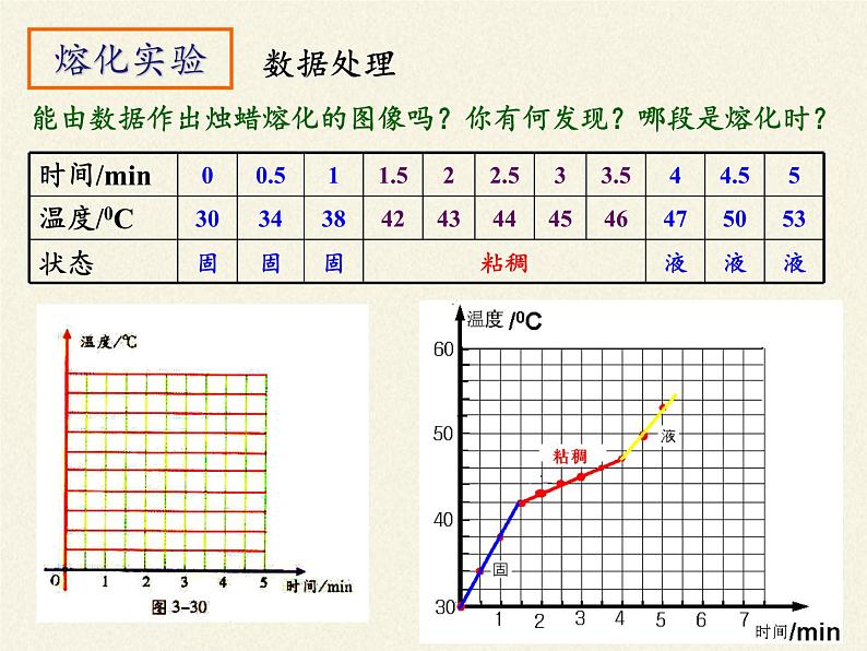 苏科版八年级上册物理 2.3 熔化和凝固(1) 课件第6页