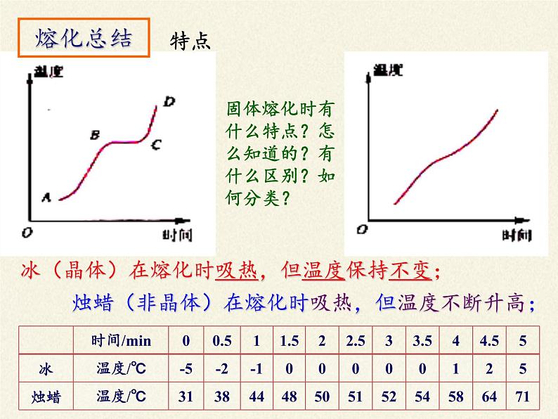 苏科版八年级上册物理 2.3 熔化和凝固(1) 课件第7页