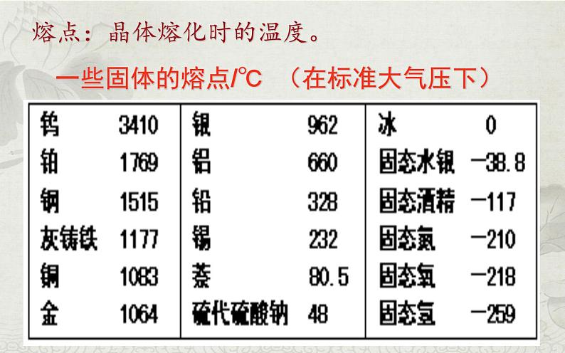 苏科版八年级上册物理 2.3 熔化和凝固(4) 课件06