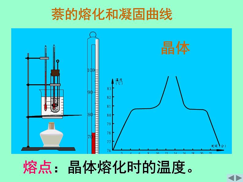 苏科版八年级上册物理 2.3 熔化和凝固_ 课件第7页