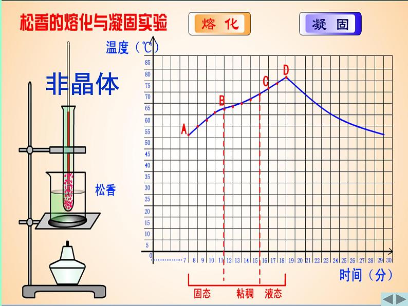 苏科版八年级上册物理 2.3 熔化和凝固_ 课件第8页