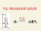苏科版八年级上册物理 2.2 汽化和液化(10) 课件