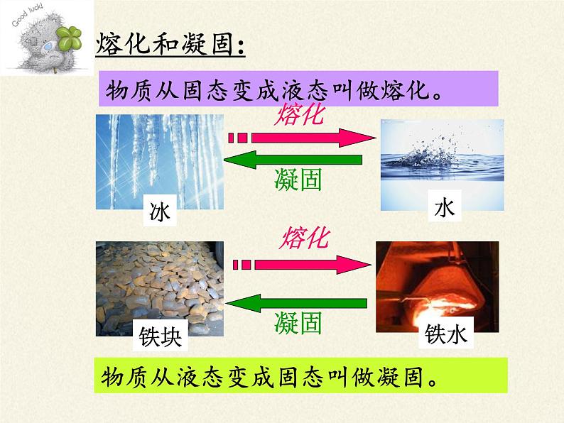 苏科版八年级上册物理 2.3 熔化和凝固(3) 课件第3页