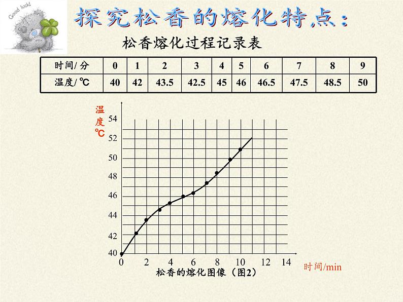 苏科版八年级上册物理 2.3 熔化和凝固(3) 课件第5页