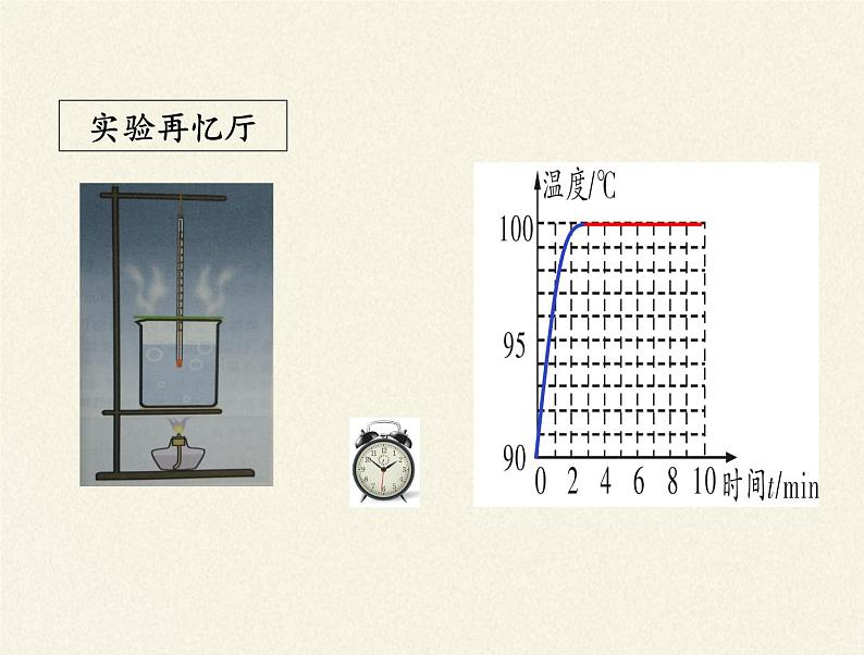 苏科版八年级上册物理 2.2 汽化和液化(14) 课件第5页