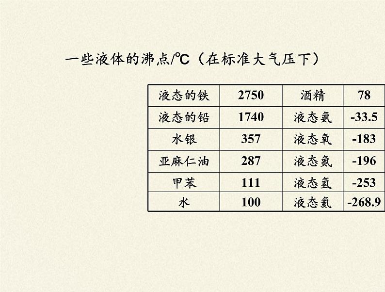 苏科版八年级上册物理 2.2 汽化和液化(14) 课件第6页