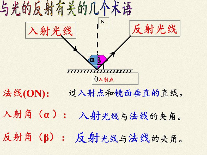 苏科版八年级上册物理 3.5 光的反射(9) 课件03