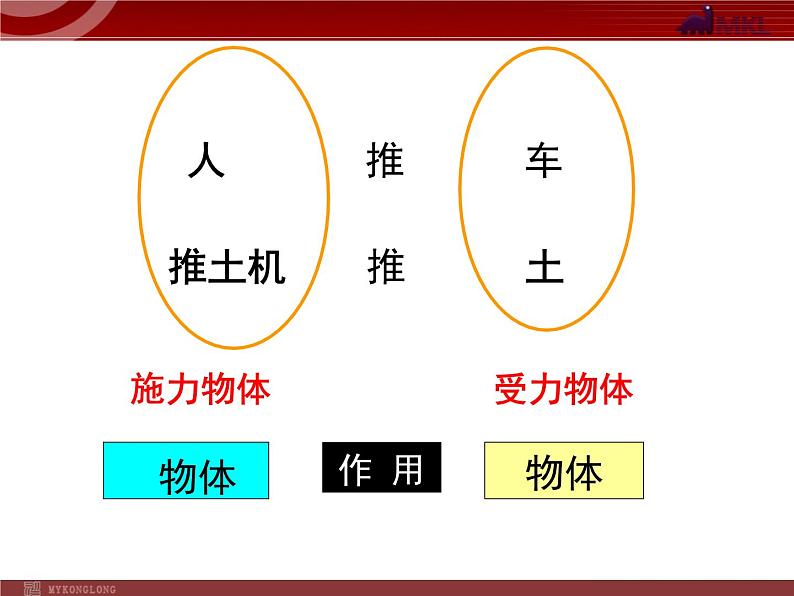 人教版八年级物理下册：第7章第1节 力 课件第5页