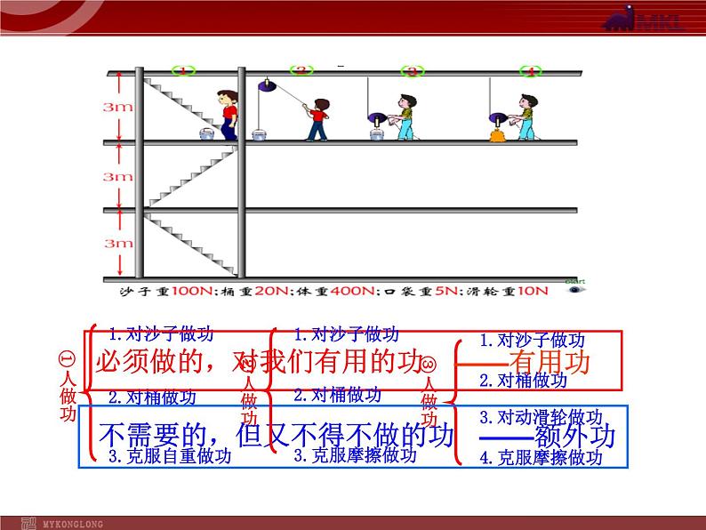 人教版八年级物理下册：第12章第3节 机械效率课件PPT第4页