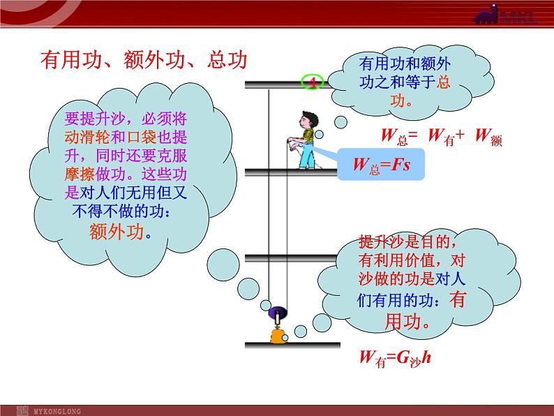 人教版八年级物理下册：第12章第3节 机械效率课件PPT第5页