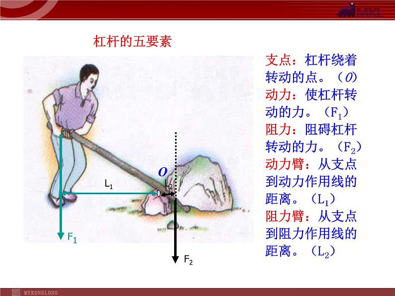 人教版八年级物理下册：第12章第1节 杠杆课件PPT06