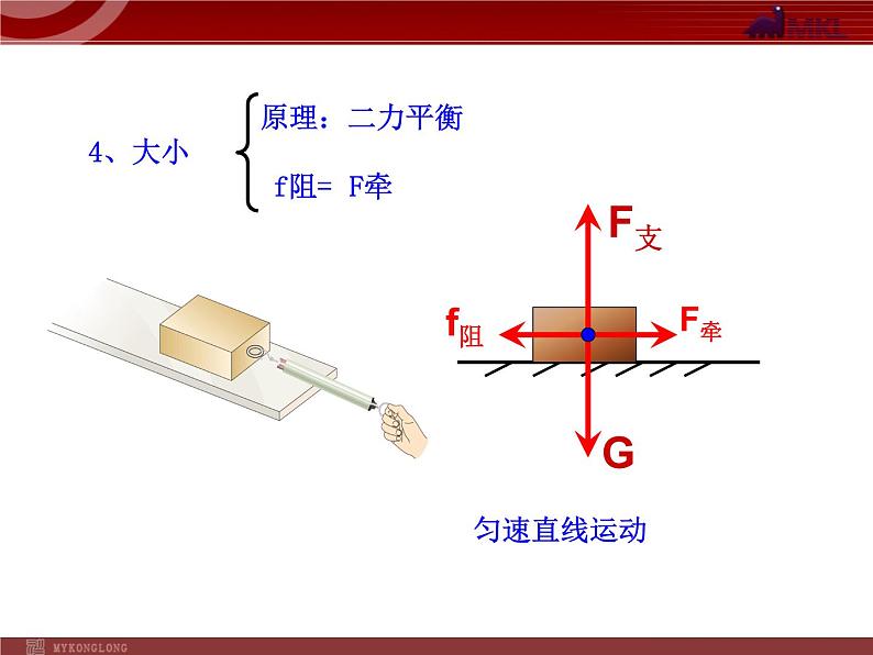 人教版八年级物理下册：第8章第3节 摩擦力 课件第4页