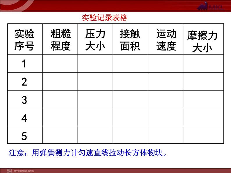 人教版八年级物理下册：第8章第3节 摩擦力 课件第6页