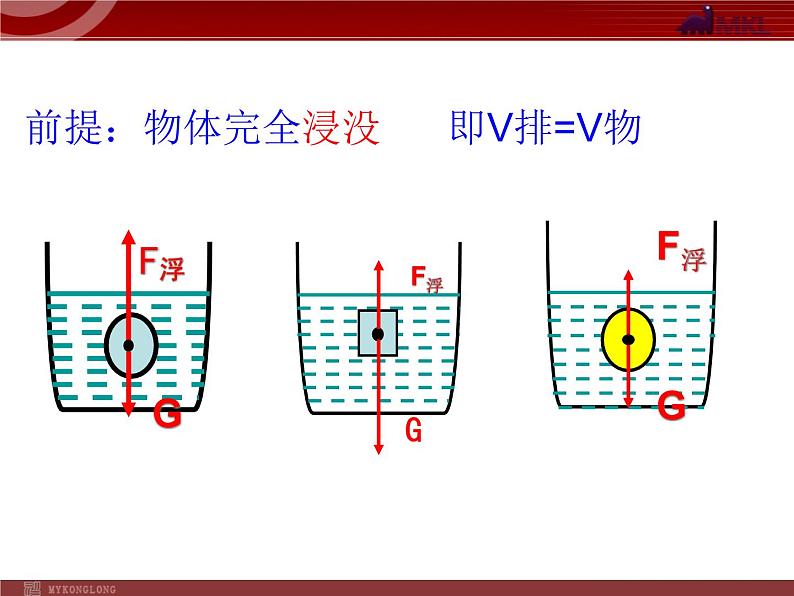 人教版八年级物理下册：第10章第3节 物体的沉浮条件及应用 课件第4页