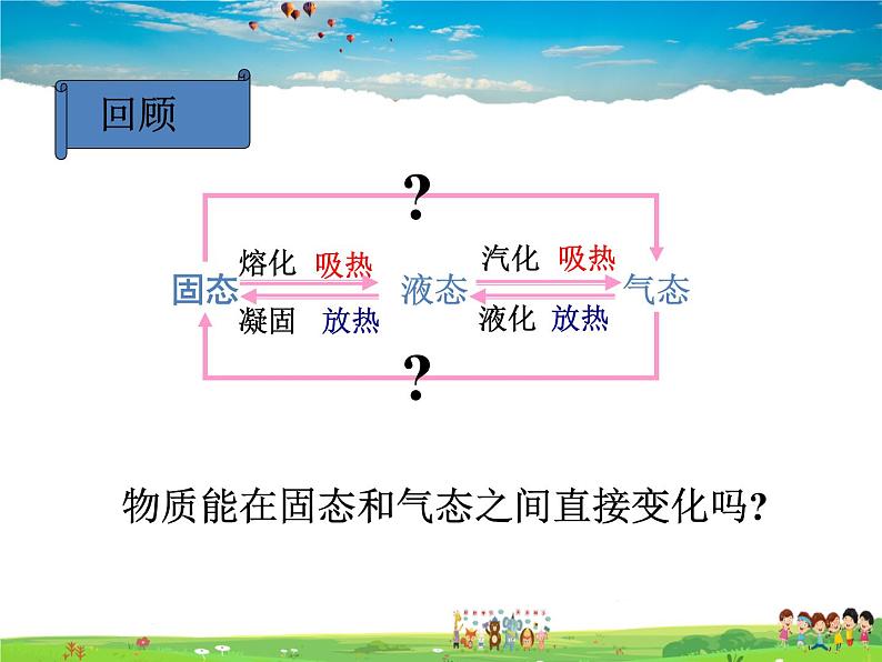 北师大版物理八年级上册  1-4升华和凝华【课件】02