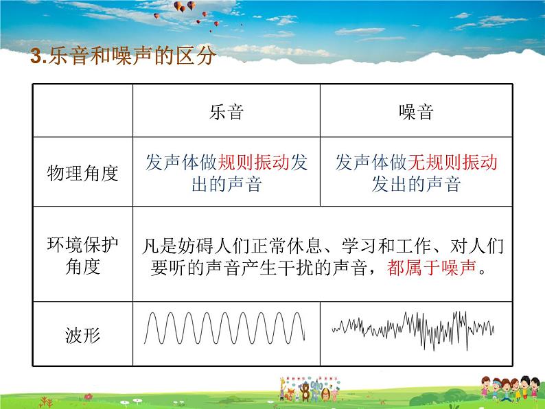 噪声与环保PPT课件免费下载04