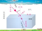 北师大版物理八年级上册  5-4光的折射【课件】