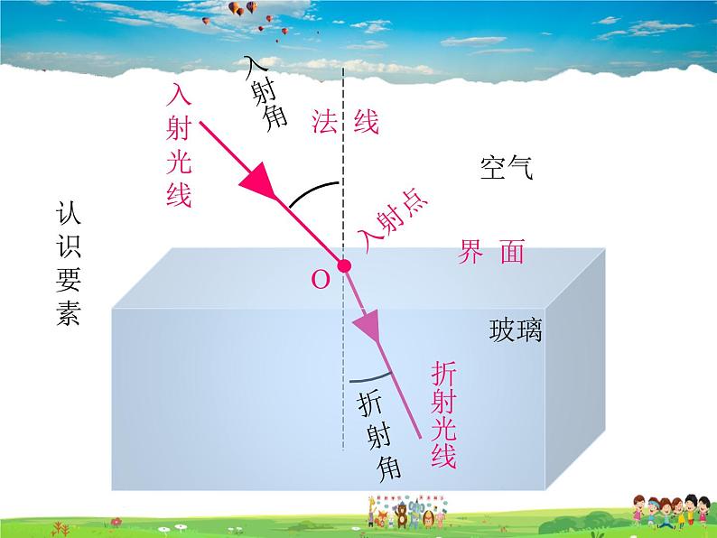 北师大版物理八年级上册  5-4光的折射【课件】04