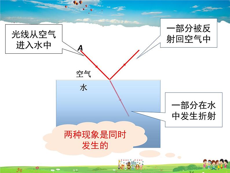 北师大版物理八年级上册  5-4光的折射【课件】05