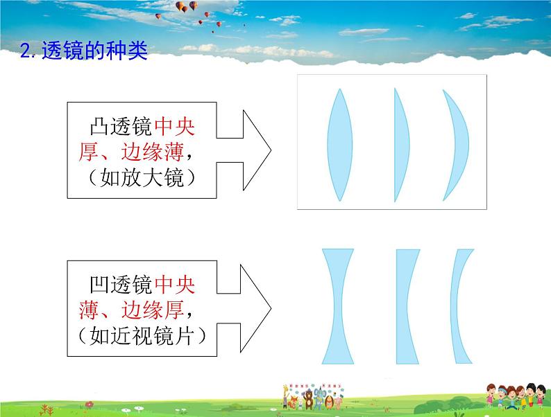 6.1透镜 第5页