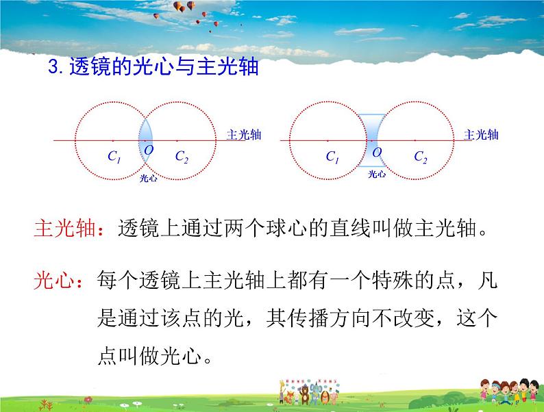 6.1透镜 第6页