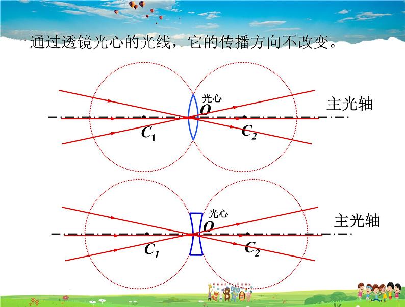 6.1透镜 第7页