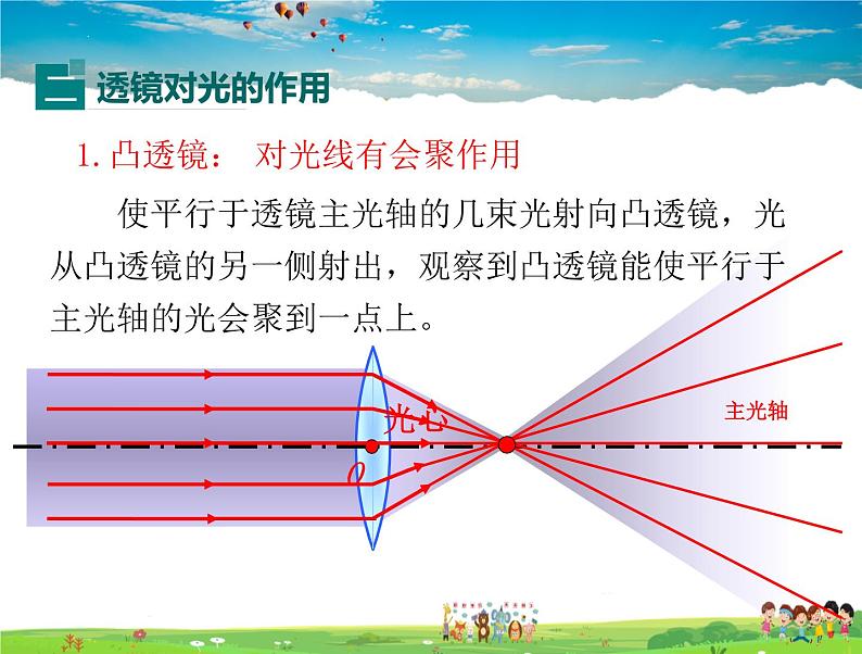 6.1透镜 第8页