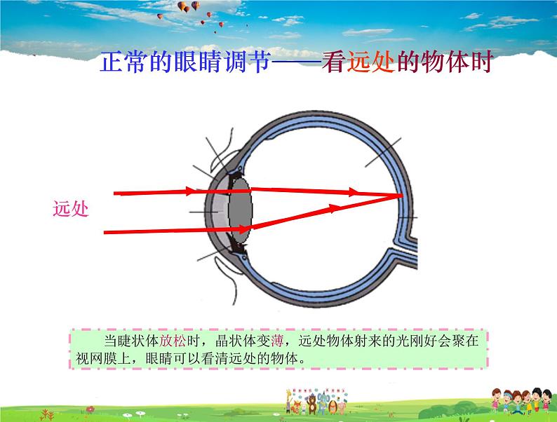 北师大版物理八年级下册  6.4眼睛和眼镜【课件+教案】06