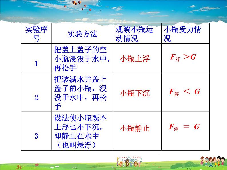 8.6物体的浮沉条件第7页