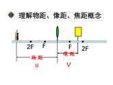 探究凸透镜成像的规律PPT课件免费下载