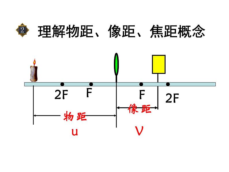 探究凸透镜成像的规律PPT课件免费下载02