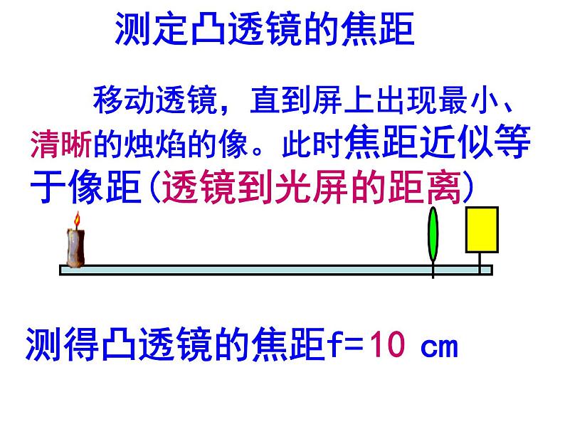 探究凸透镜成像的规律PPT课件免费下载04