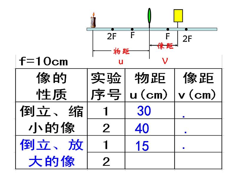 探究凸透镜成像的规律PPT课件免费下载05