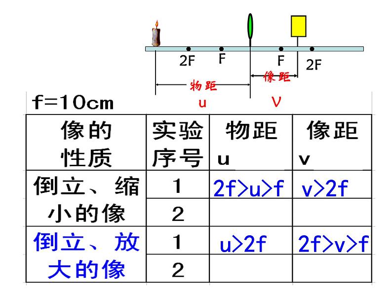 探究凸透镜成像的规律PPT课件免费下载06