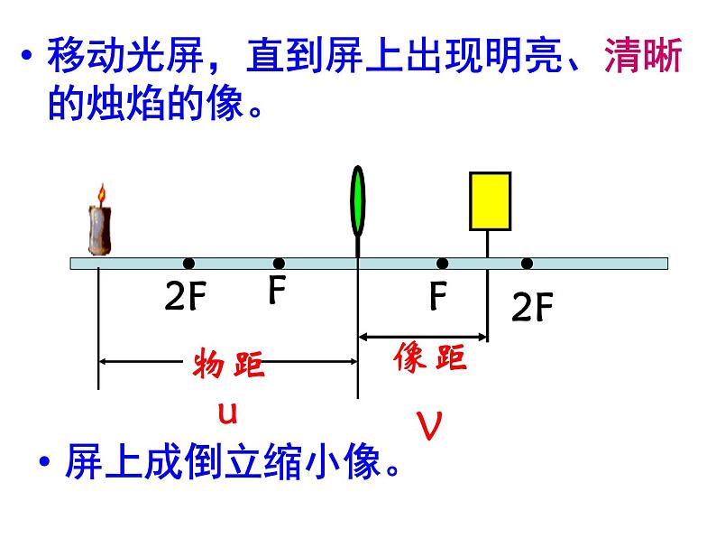 探究凸透镜成像的规律PPT课件免费下载07