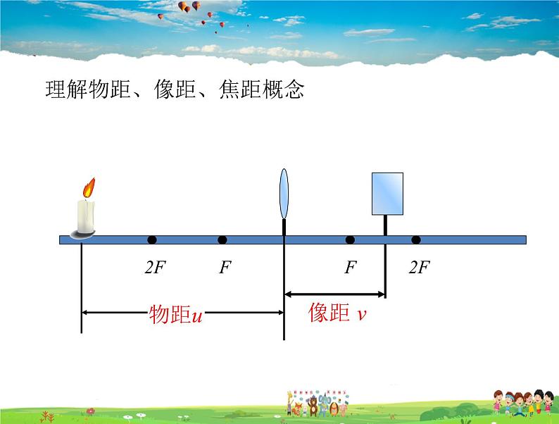 北师大版物理八年级下册  6.2学生实验：探究--凸透镜成像【课件+教案】07