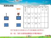 北师大版物理八年级下册  9.5探究--使用机械是否省功【课件+教案】