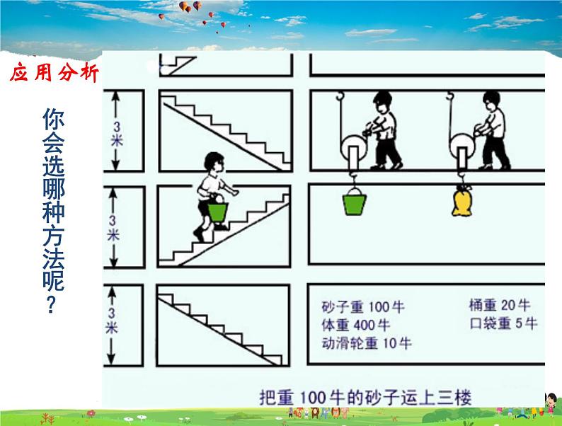 9.59.6探究——使用机械是否省功测滑轮组的机械效率第7页