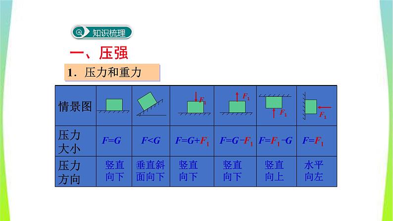 人教版八年级物理下册第九章压强复习优质课件PPT04