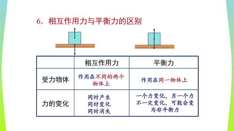 人教版八年级物理下册第八章运动和力复习优质课件PPT第7页